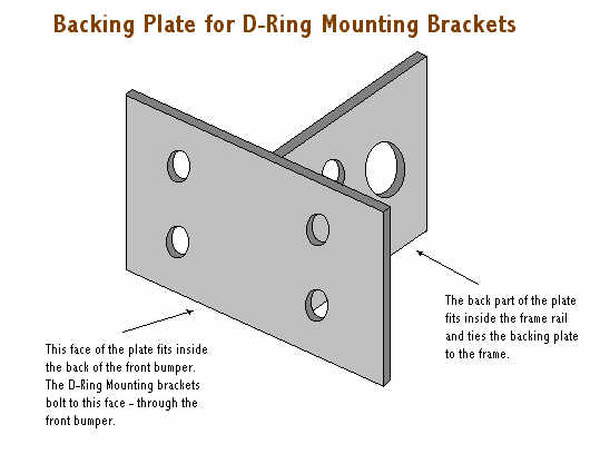 D-ring bracket backing plate.jpg (23068 bytes)